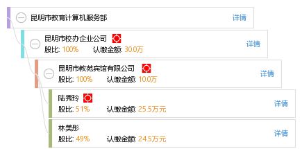 昆明市教育計算機服務部 助力智慧教育，提供專業計算機服務