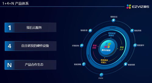 螢石 用智能技術(shù)構(gòu)建品質(zhì)生活新場(chǎng)景——個(gè)人互聯(lián)網(wǎng)服務(wù)的創(chuàng)新與應(yīng)用