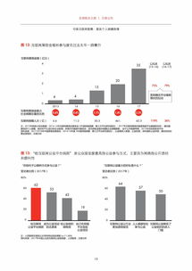 貝恩咨詢《2019年中國(guó)互聯(lián)網(wǎng)慈善報(bào)告》 個(gè)人互聯(lián)網(wǎng)服務(wù)的創(chuàng)新與影響