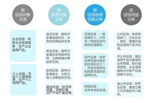 征信二三事 鵬元征信受央行處罰與個(gè)人互聯(lián)網(wǎng)服務(wù)啟示