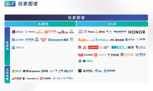 首份中國AIGC應用全景圖譜發布，新壹科技落地應用搶眼個人互聯網服務