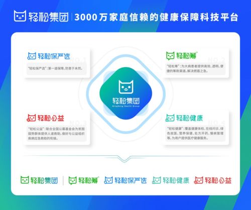 輕松集團(tuán) 科技賦能全鏈健康服務(wù)，打造個(gè)人互聯(lián)網(wǎng)醫(yī)療新生態(tài)