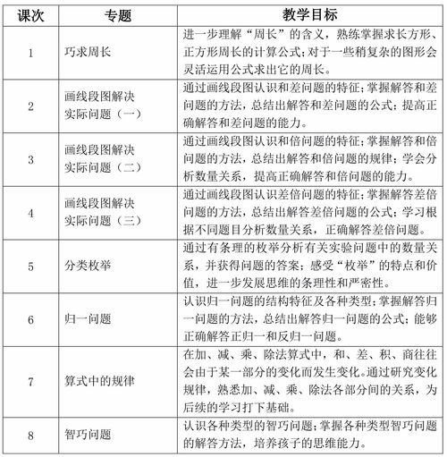 2018年蘿卜娃寒春教學計劃 精品數學與教育管理的融合之道