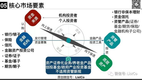金博士開講 大資管新規下的私募資管產品監管全解析