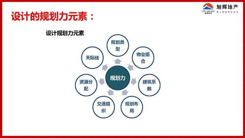 教育矩陣空間 旭輝地產產品力塑成管控的想象邊界