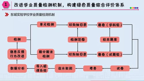 評價改革撬動江干區初中教學質量管理新格局——以高質量發展為導向的教育管理實踐