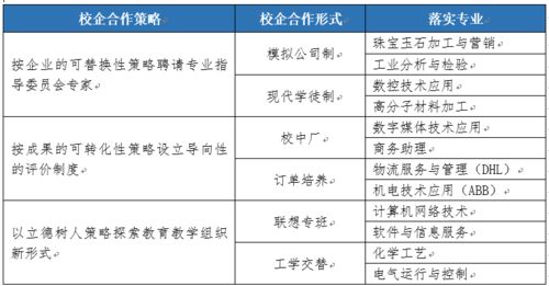 機制優化與數字賦能 上海信息技術學校躋身全國教學管理50強之路