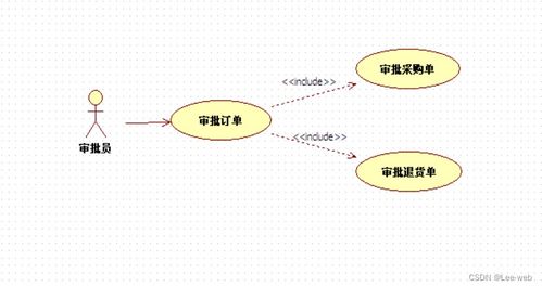JavaWeb畢設分享 商品供應管理系統的設計與教育管理理念的融合
