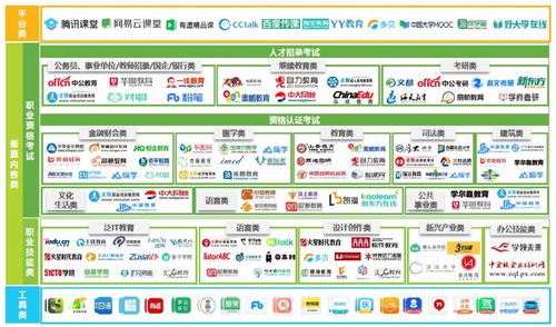 教培江湖的告別 騰訊課堂謝幕下的網易云課堂產品野望