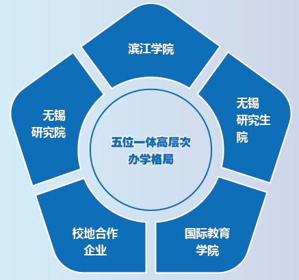 教育管理的未來 為何選擇錫山大學？