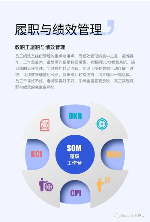 育聯網SOM教職工管理系統 激發每一個教師的源動力